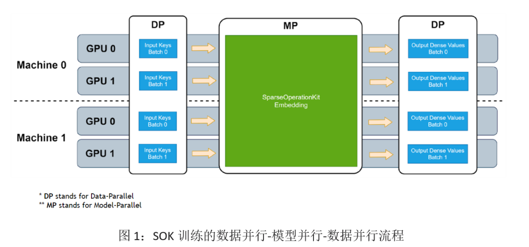 MerlinHugeCTRSparseOperationKit系列之二