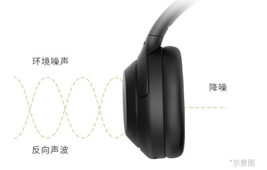 降噪耳机到底如何选，这里有一份良心攻略