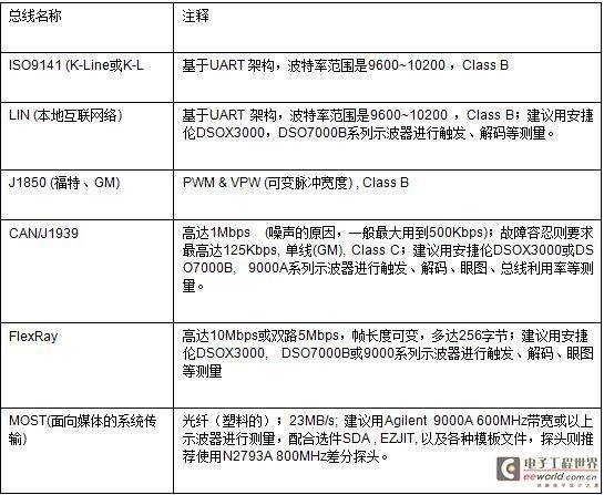 揭开测试测量的小秘密——每周一考 【第7周】