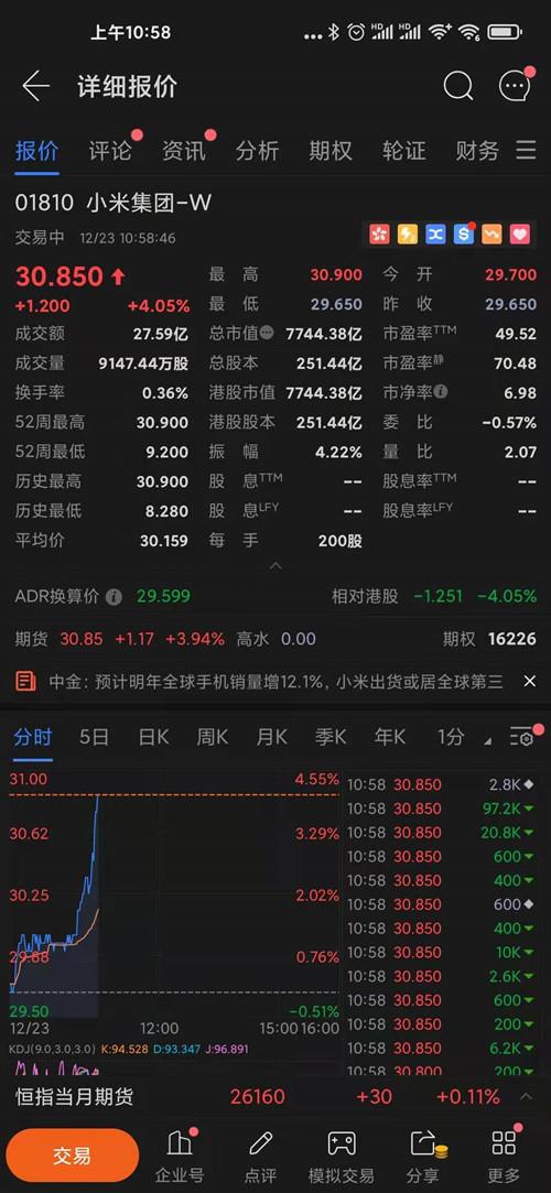 米11发布会正式定档后，小米市值突破1000亿美元大关