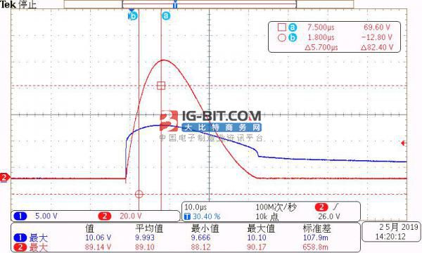 压敏电阻冲击特性及性能劣化的实验研究