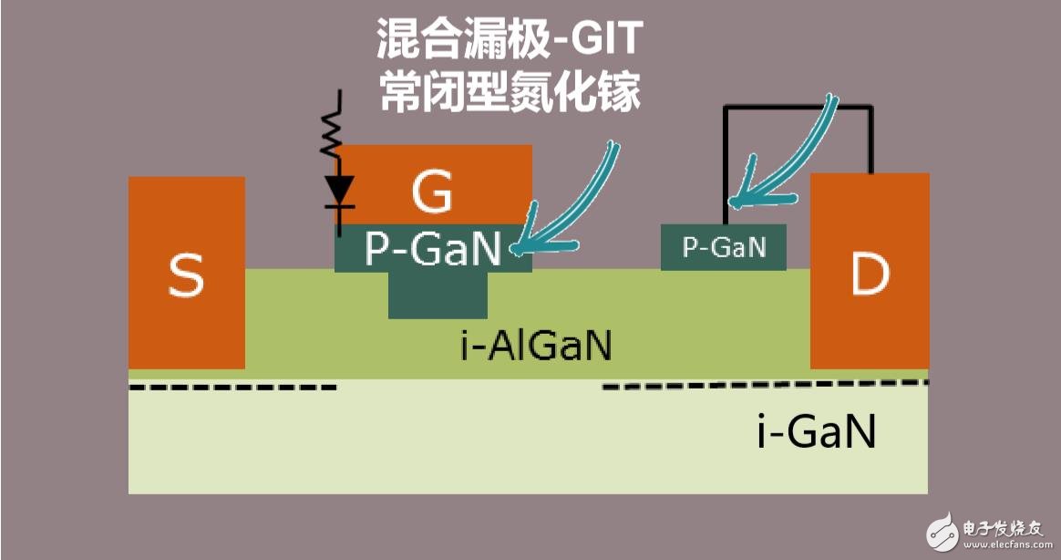 英飞凌这款增强型HEMT采用常闭概念