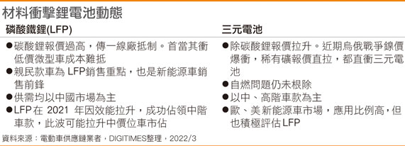 材料冲击锂电池动态