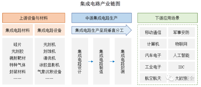 晶合集成股权融资分析