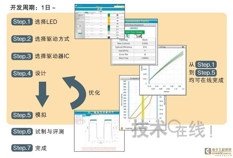 LED照明电路和系统级别优化分析