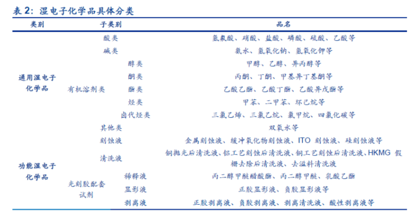 半导体材料的“长坡厚雪” 半导体材料的“长坡厚雪”