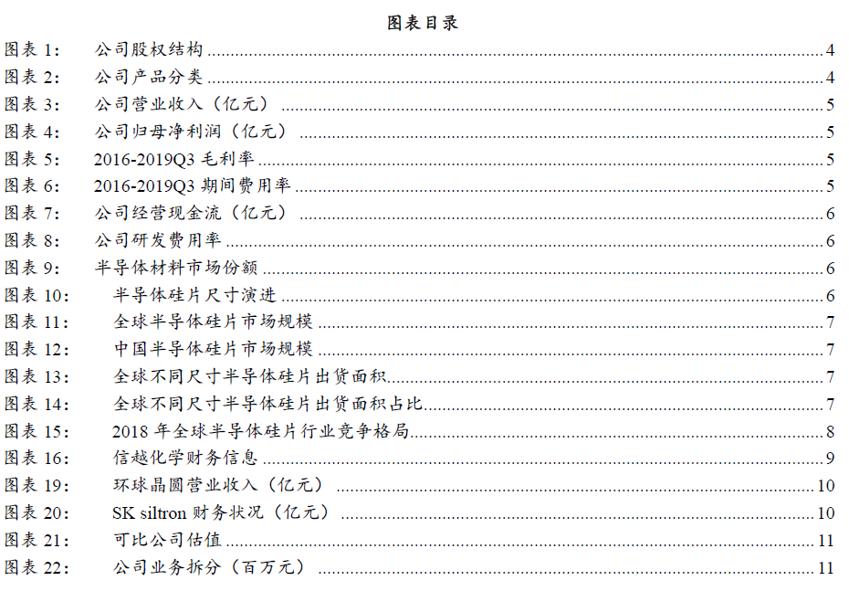 硅产业：国产大硅片领军企业