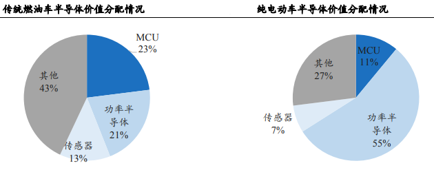 车企跨界「造芯」没有未来