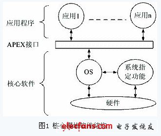 嵌入式实时操作系统设计方案