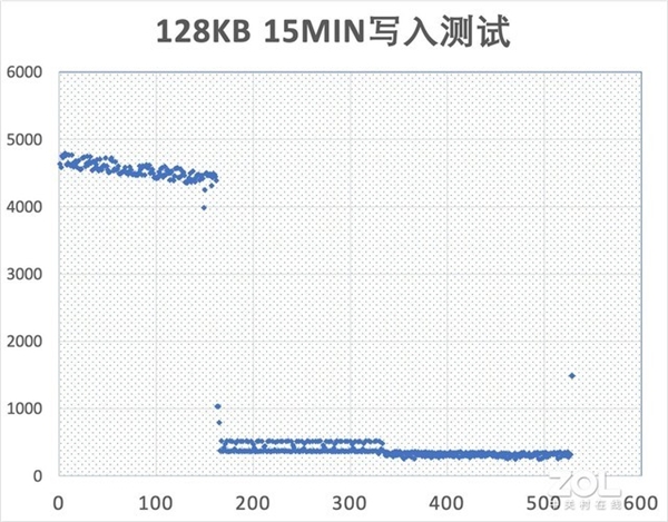 PCIe 4.0入门首选！WD Black SN770固态硬盘上手