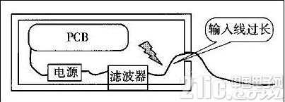 使用电源滤波器的常见错误