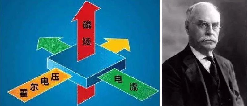 霍尔效应的了解及应用