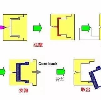 必收藏！120+动图带你看懂成型、表面处理、连接、切割工艺
