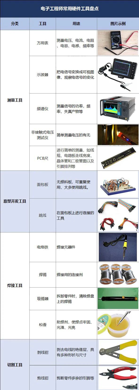 电子工程师常用的42款工具，你最爱用哪一个？