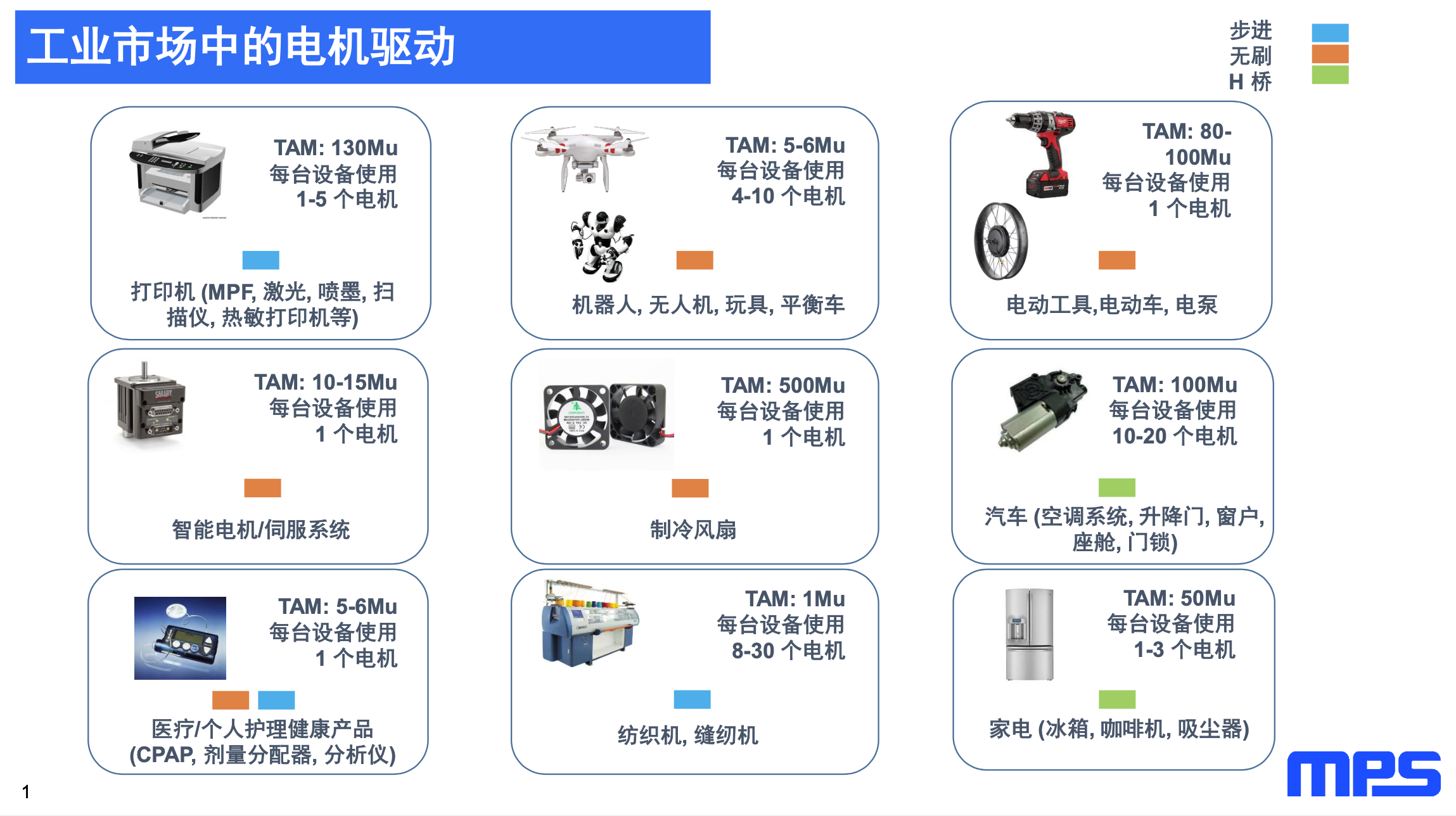 布局电机MCU，MPS推出不同以往的电机驱动方案