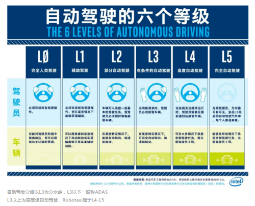 自动驾驶祛魅：从降维打击到降维求生