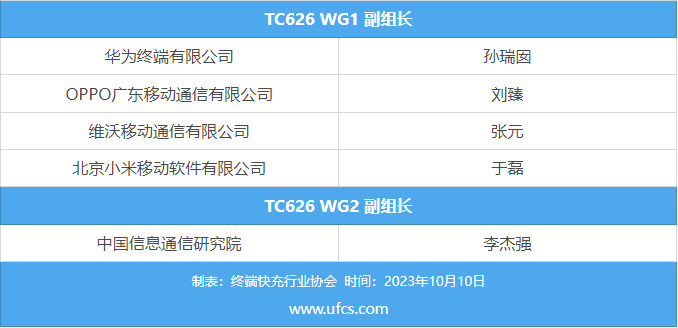 加速产业推广进程，终端快充行业协会会员出席重庆站TC626标准讨论会-充电头网
