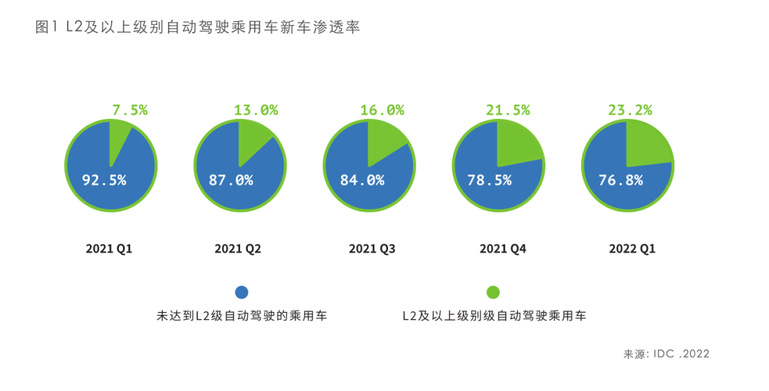 NVIDIA 携手 IDC 发布行业白皮书： 现实+仿真，超大算力赋能自动驾驶