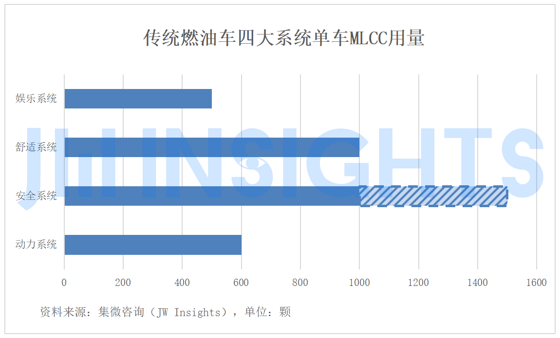 集微咨询：2025年全球车用MLCC用量将突破6000亿颗，中国军团发力高端市场欲三占其一