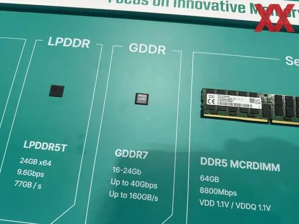 Synopsys：PC DDR6 内存带宽显著提升