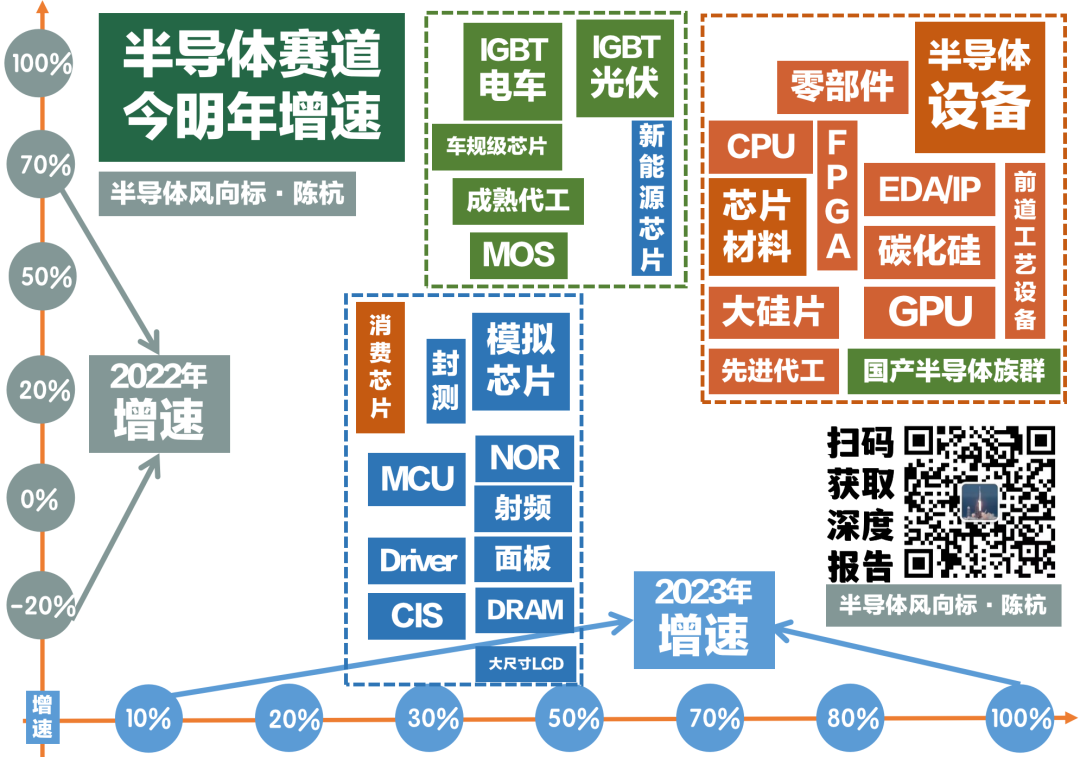 复苏的方向？
