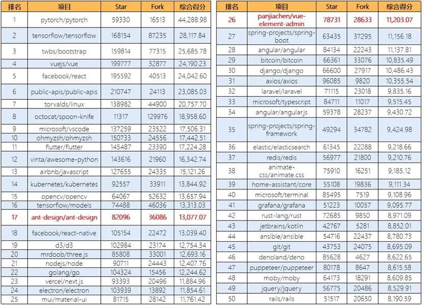 中国开源势力登上国际化舞台,华为等10家国内企业进入全球开源贡献榜前50 | 行业报告