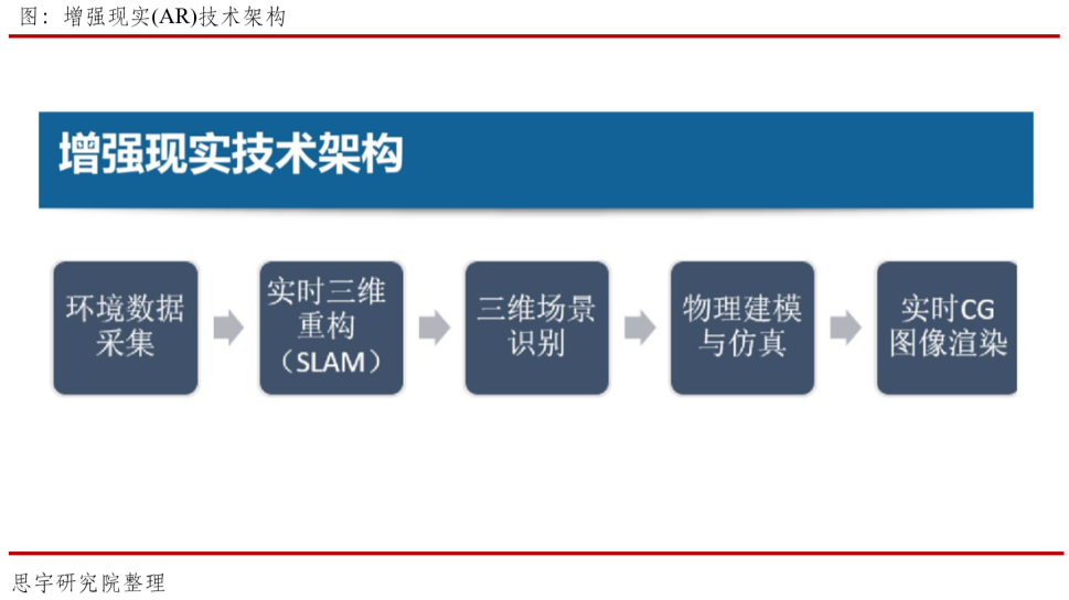 下一个风口！增强现实（AR）辅助手术将革新医疗！
