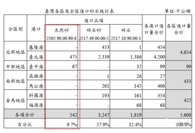 对台湾断供天然砂,是为了卡住台积电和美国芯片?别搞笑了 对台湾断供天然砂,是为了卡住台积电和美国芯片?别搞笑了