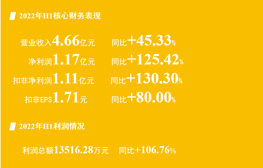 新能源、光储产业加码，东微半导半年度业绩再次领跑功率半导体赛道