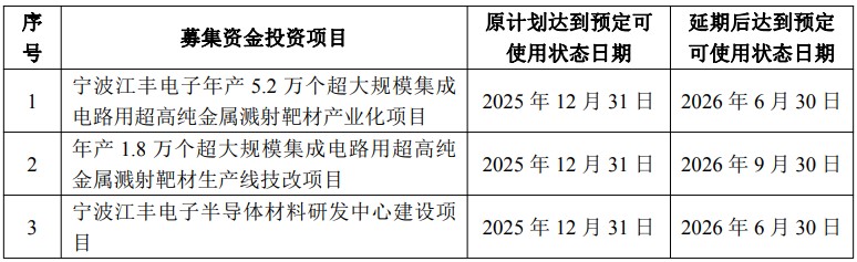 江丰电子三大募投项目延期，静电吸盘成关键布局