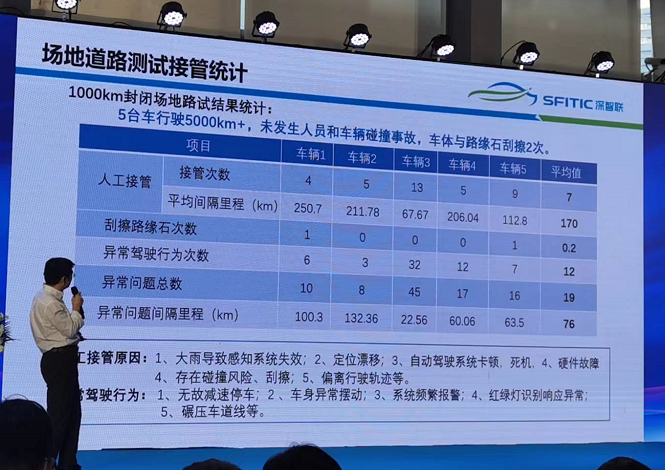 AI技术“偏科”，V2X反应不及人眼？自动驾驶从L3过渡L4面临哪些挑战