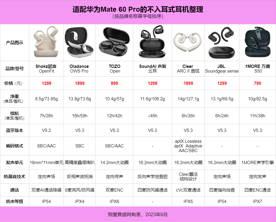我爱音频网周报：7大原厂12款主控方案汇总，苹果新款AirPods Pro 2、Apple Watch 9发布，森海塞尔新品评测，华为产品拆解~-我爱音频网