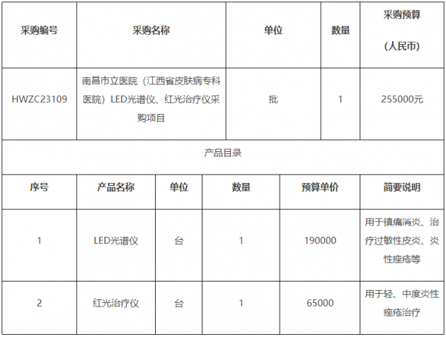 江西好望投资咨询有限公司关于南昌市立医院（江西省皮肤病专科医院）LED光谱仪、红光治疗仪采购项目（采购编号：HWZC23109）竞争性谈判公告