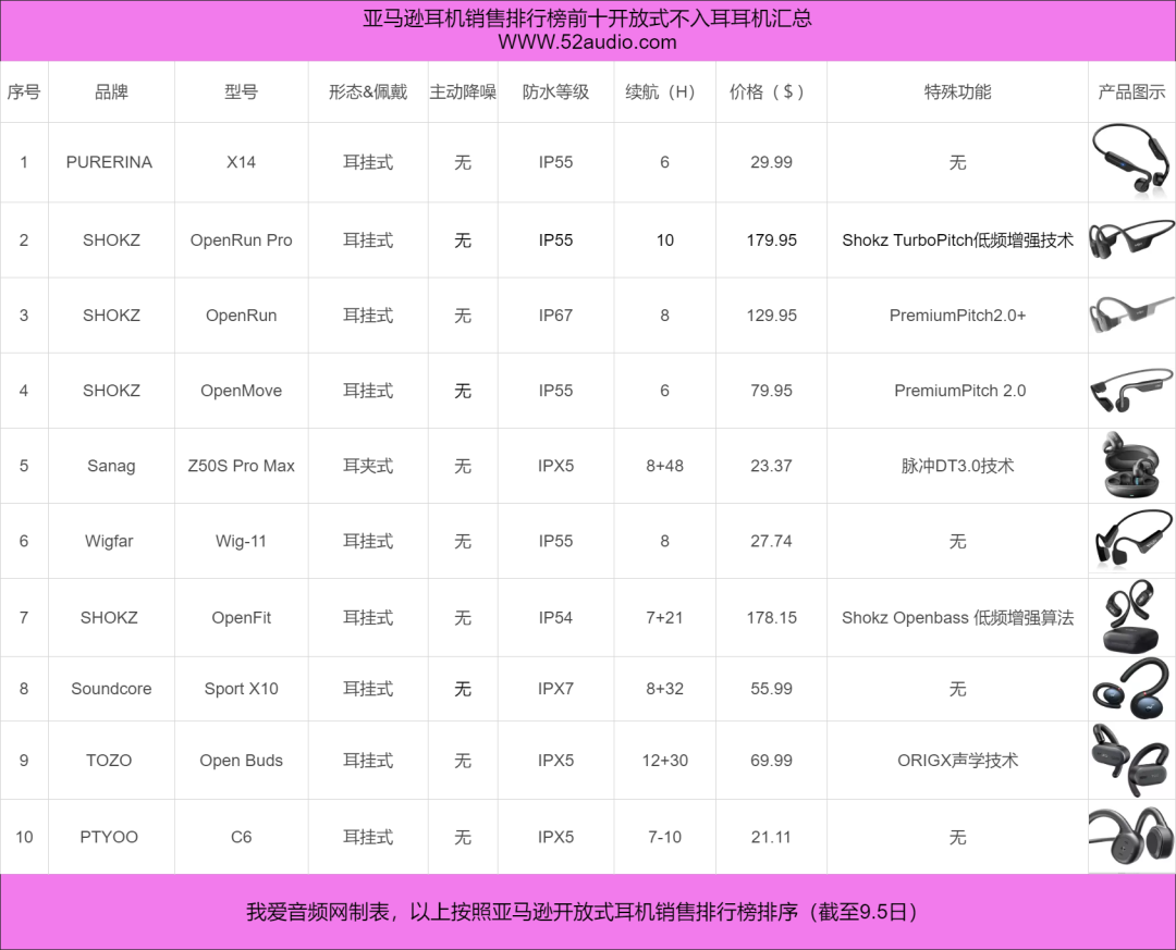 我爱音频网周报：7大原厂12款主控方案汇总，苹果新款AirPods Pro 2、Apple Watch 9发布，森海塞尔新品评测，华为产品拆解~-我爱音频网