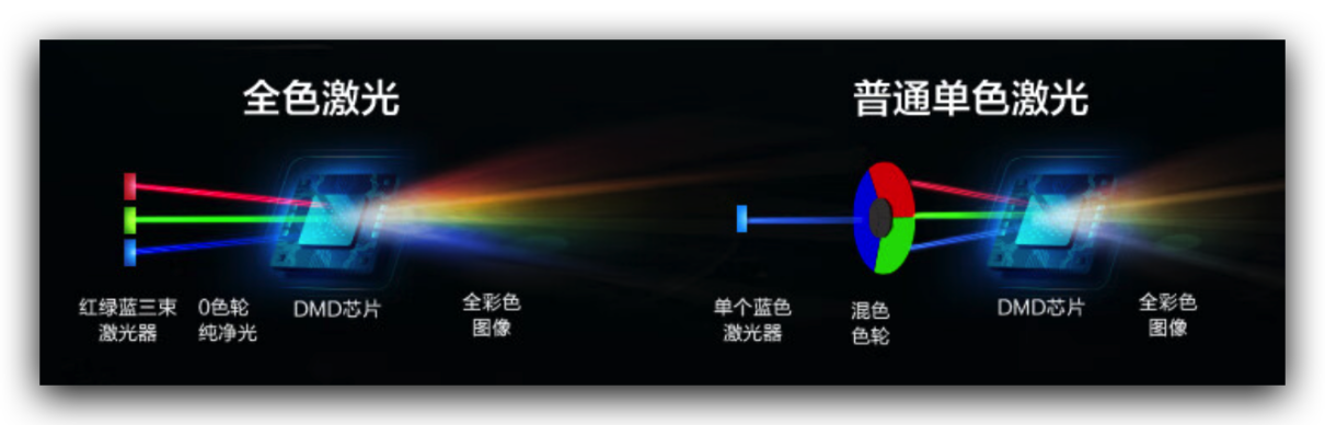 【IT之家评测室】Vidda 4K 全色激光投影 C1 评测:我愿叫你一声,色彩之王! 图片