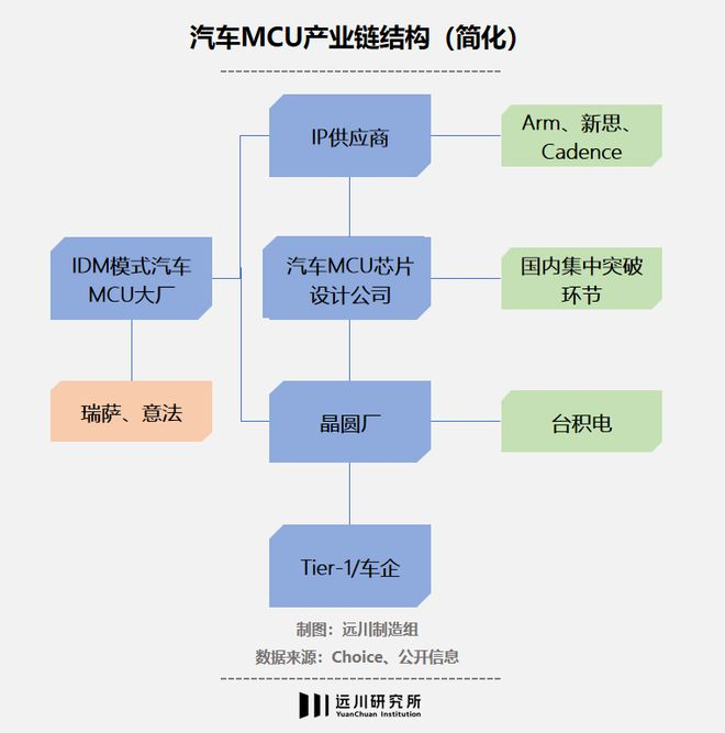 AI芯天下丨分析丨国产MCU突围的时间还剩多少? AI芯天下丨分析丨国产MCU突围的时间还剩多少?