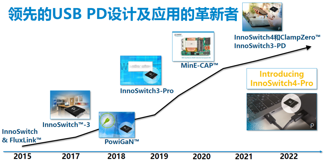 PI推出兼容各种快充协议的反激式开关IC，可实现效率超过95%