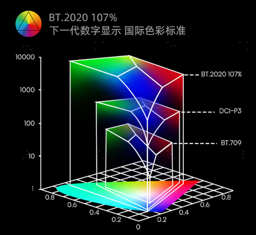 【IT之家评测室】Vidda 4K 全色激光投影 C1 评测:我愿叫你一声,色彩之王! 图片
