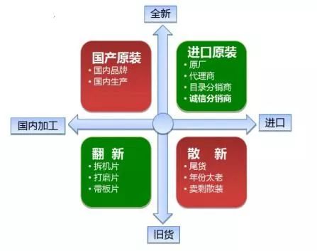 区分原装与散新ic芯片