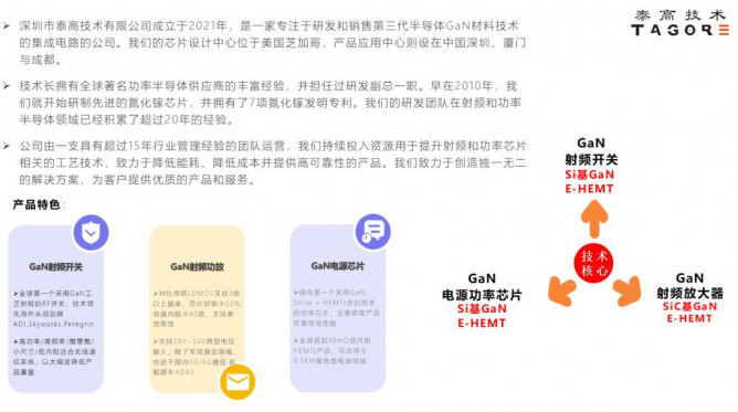 泰高技术与镓宏半导体一同致力于氮化镓外延片领域的全面战略推进