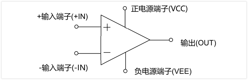 运放-1-理想运放与虚断虚短的来源