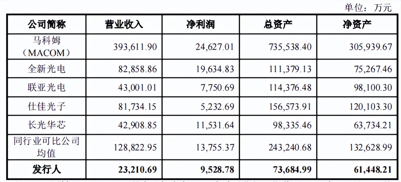 源杰半导体董秘从保荐商来,突击申请专利,研发指标仅过线 源杰半导体董秘从保荐商来,突击申请专利,研发指标仅过线