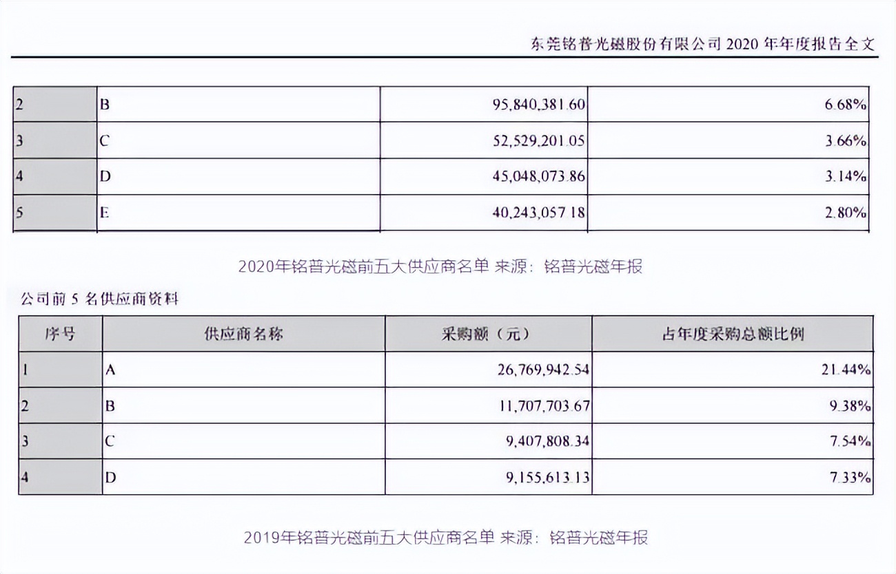 源杰半导体董秘从保荐商来,突击申请专利,研发指标仅过线 源杰半导体董秘从保荐商来,突击申请专利,研发指标仅过线