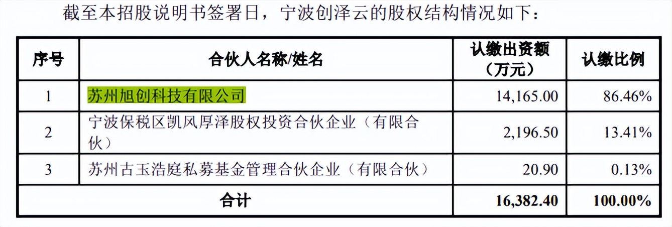 源杰半导体董秘从保荐商来,突击申请专利,研发指标仅过线 源杰半导体董秘从保荐商来,突击申请专利,研发指标仅过线