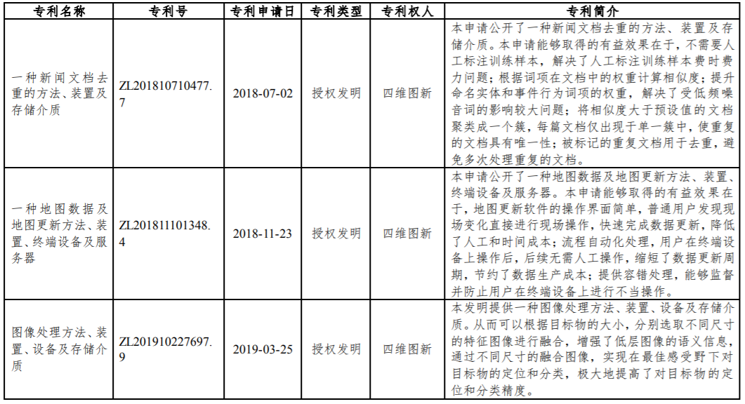 四维图新及子公司再获8项发明专利证书：涉及图像处理方法等
