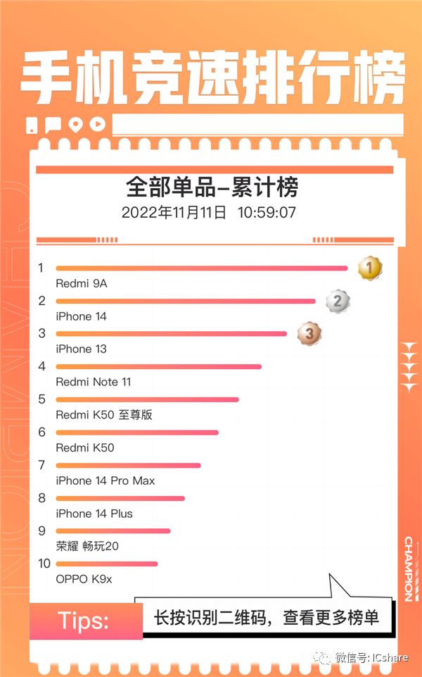 双11手机单品销量榜出炉