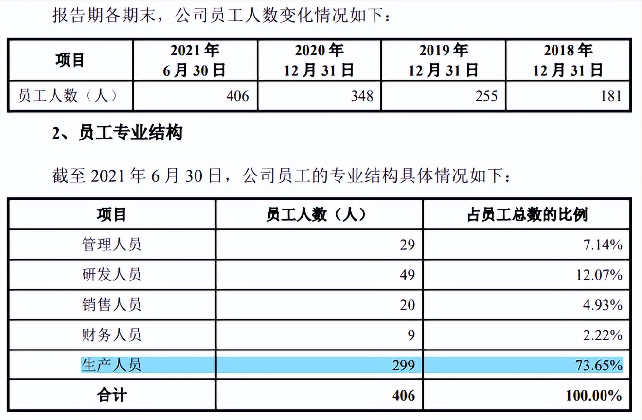 源杰半导体董秘从保荐商来,突击申请专利,研发指标仅过线 源杰半导体董秘从保荐商来,突击申请专利,研发指标仅过线