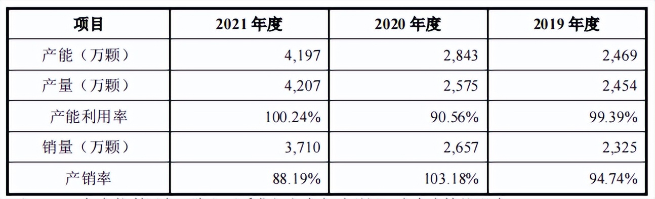 源杰半导体董秘从保荐商来,突击申请专利,研发指标仅过线 源杰半导体董秘从保荐商来,突击申请专利,研发指标仅过线