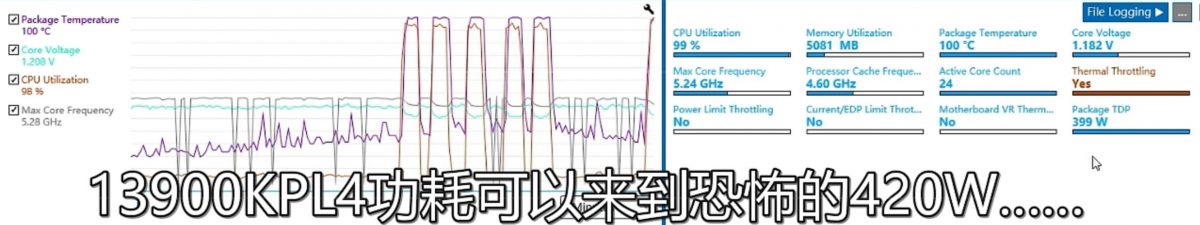 英特尔 13 代酷睿 i9-13900K 性能首曝:单核提升 10%、多核 40%,功耗最高 420W