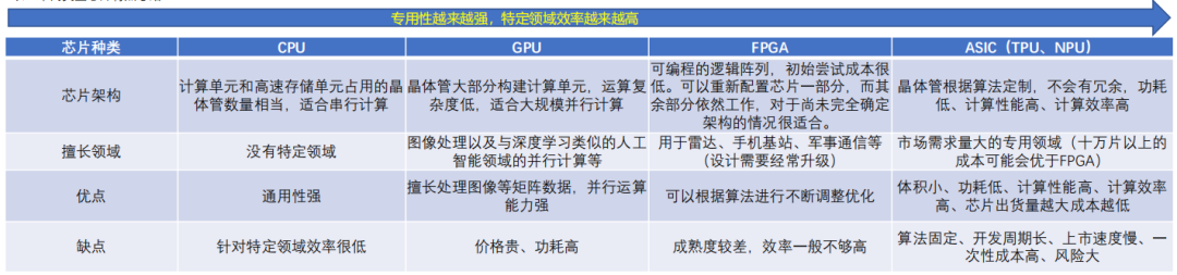 智能驾驶芯片迎来快速扩张的阶段 智能驾驶芯片迎来快速扩张的阶段